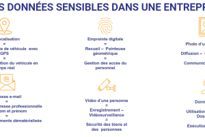 Secrétaire Comptable